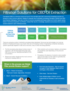 CBD Oil Filtration