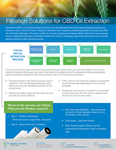 CBD Oil Filtration 