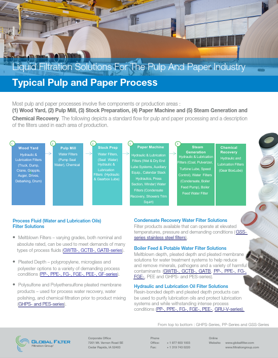 Pulp & Paper Filtration